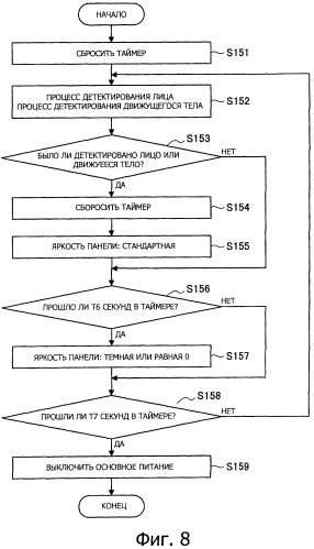 Дисплей и способ управления (патент 2524354)