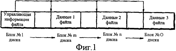 Способ обработки, записи и воспроизведения файлов реального времени (патент 2303823)