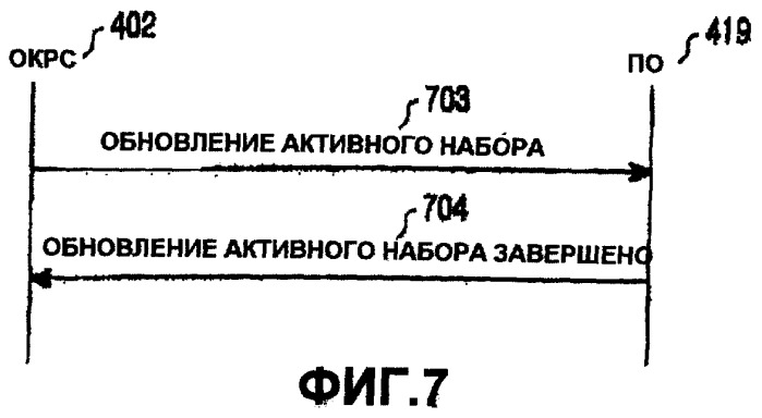 Устройство и способ передачи и приема информации отклонения мощности восходящей линии связи в системе мобильной связи, поддерживающей высокоскоростной пакетный доступ по нисходящей линии связи (патент 2251220)