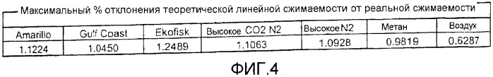 Способ и устройство для определения давления потока с использованием информации о плотности (патент 2385449)