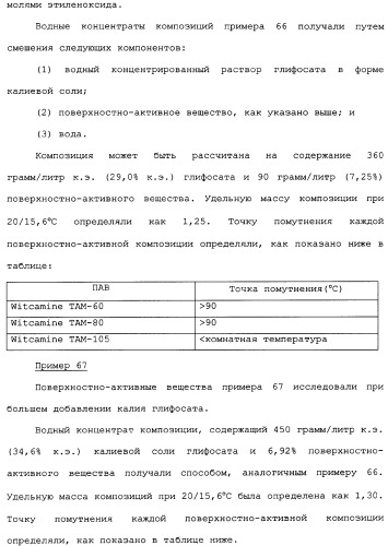 Композиция глифосата калия (патент 2335899)