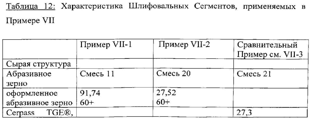 Склеенное абразивное изделие (патент 2600464)