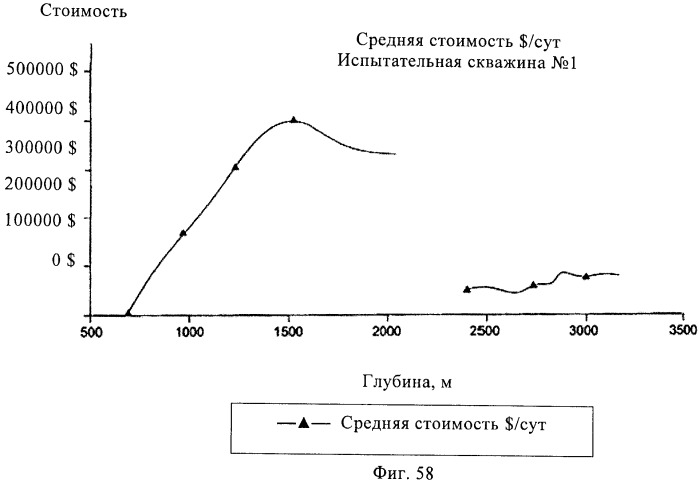 Способы получения эмульсий углеводородов, воды и органофильных глин и их композиций (патент 2426758)