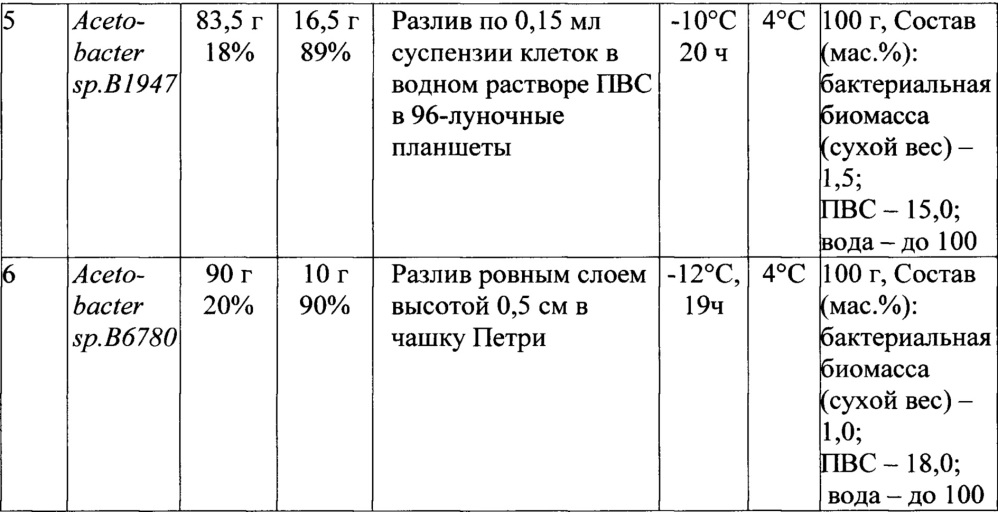 Иммобилизованный биокатализатор для получения бактериальной целлюлозы (патент 2636041)