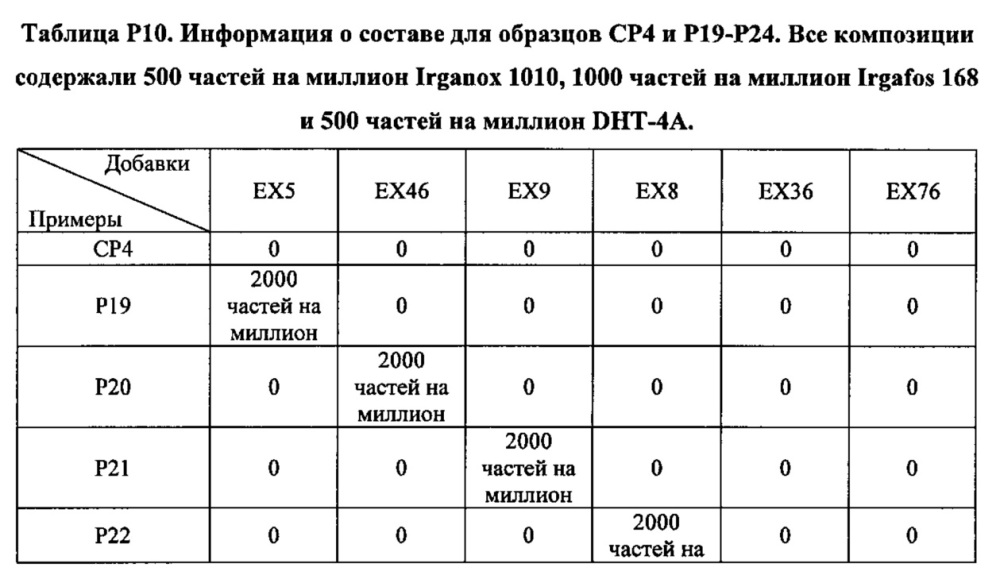 Композиция на основе термопластичного полимера (патент 2630221)