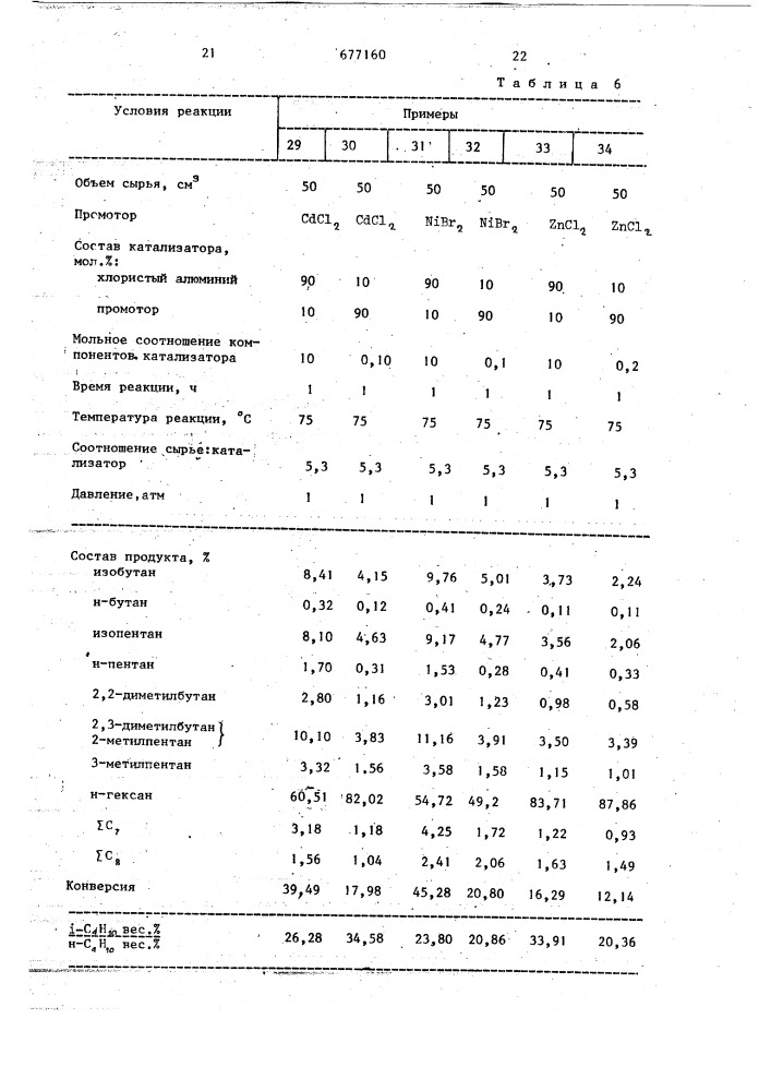 Катализатор для получения изопарафинов (патент 677160)