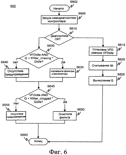 Система и способ управления вытягиваемым потоком (патент 2524104)