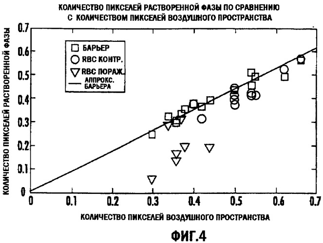 Системы и способы оценки переноса газа в легких, используя mpt с гиперполяризованным 129xe (патент 2452372)