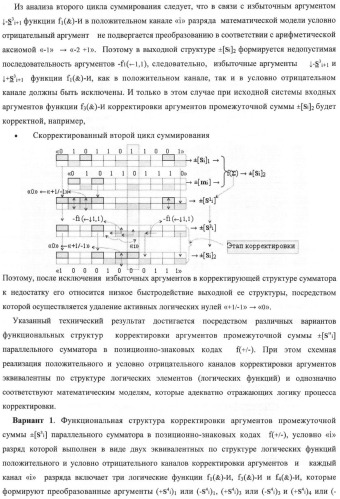 Функциональная структура корректировки аргументов промежуточной суммы &#177;[s3i] параллельного сумматора в позиционно-знаковых кодах f(+/-) (патент 2378681)