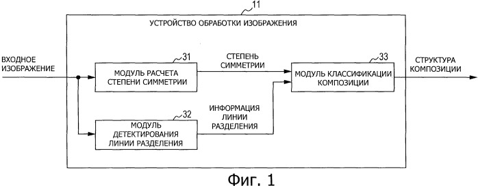 Устройство обработки изображений, способ и программа (патент 2538305)