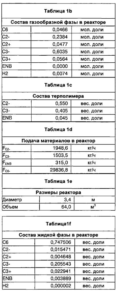 Способ получения в растворе этиленпропиленовых (этиленпропилендиеновых) эластомеров и реактор-полимеризатор для такого способа (патент 2612504)