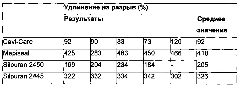 Композиция, приспособление, набор и способ и их использование (патент 2609993)