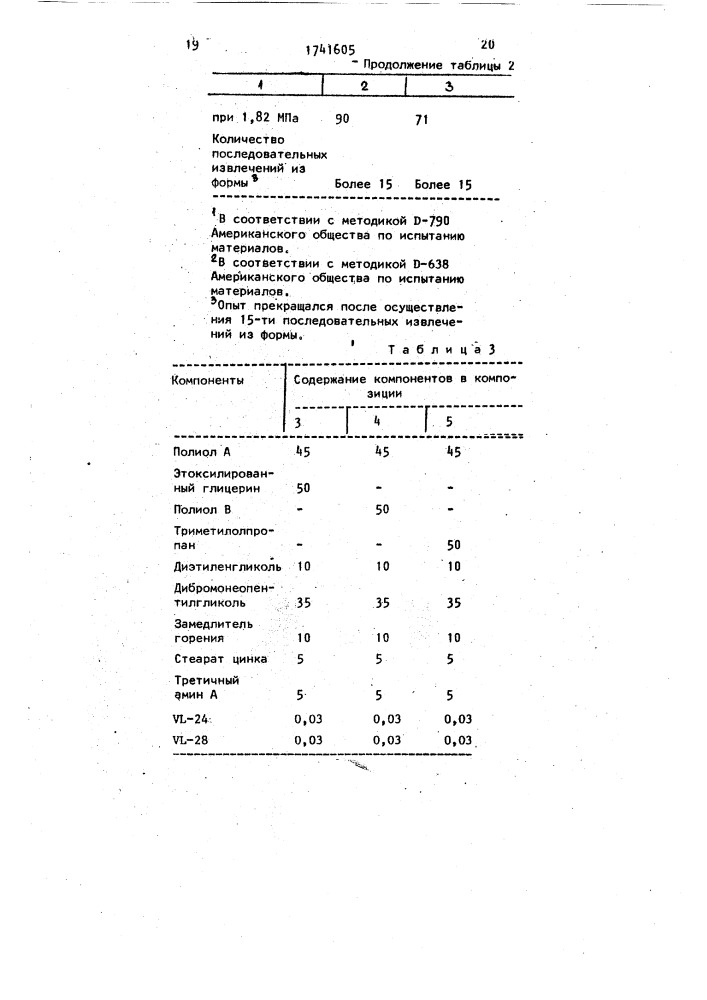 Внутренняя антиадгезионная смазка для формования изделий из полиуретана, полиольная композиция для формования изделий из полиуретана и способ формования изделий из полиуретана (патент 1741605)
