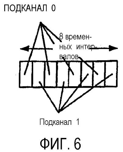 Управление выходной мощностью для восходящих линий связи с множеством временных интервалов (патент 2311735)