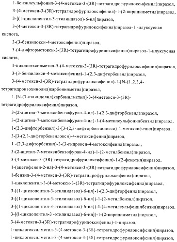 Производные пиразола в качестве ингибиторов фосфодиэстеразы 4 (патент 2379292)