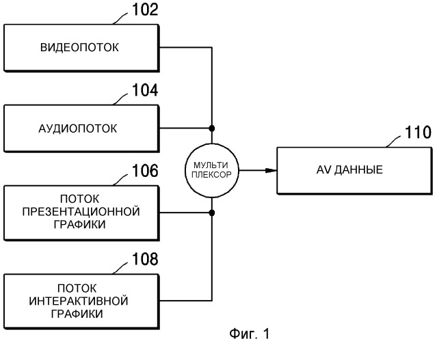 Носитель данных, хранящий поток интерактивной графики, а также устройство и способ воспроизведения (патент 2353984)