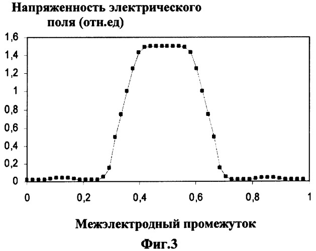 Импульсный накопитель электрической энергии (патент 2383957)