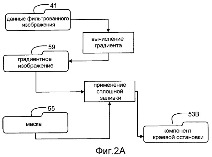 Расширение динамического диапазона изображений (патент 2433477)