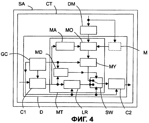 Устройство для уплотнения полупрозрачного потока данных для спутника связи (патент 2418365)