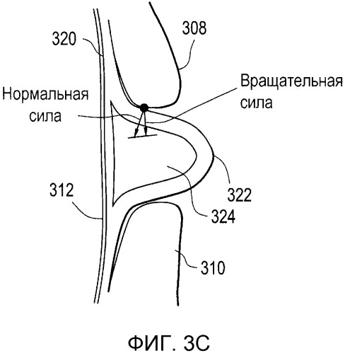 Динамические жидкостные зоны в контактных линзах (патент 2535658)