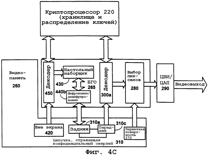 6 схема организации криптографической защиты конфиденциальной информации