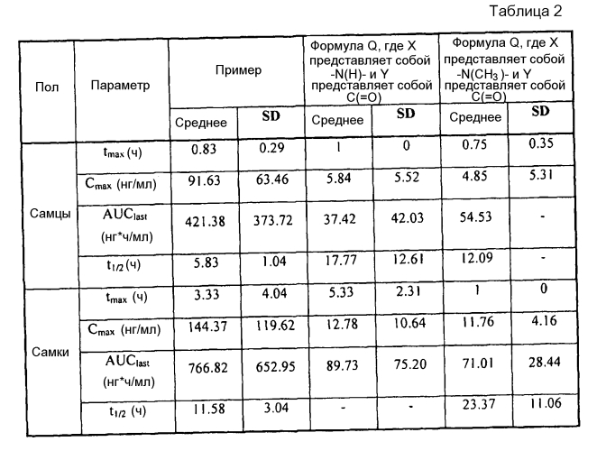 Органические соединения (патент 2591194)