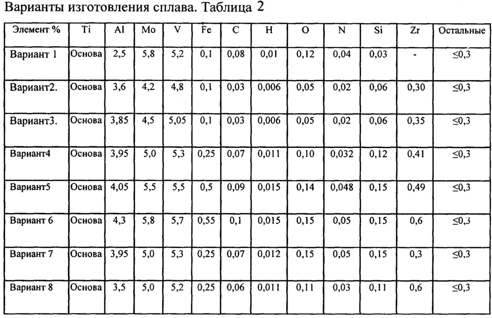 Способ оценки энергоемкости титанового сплава (патент 2661304)