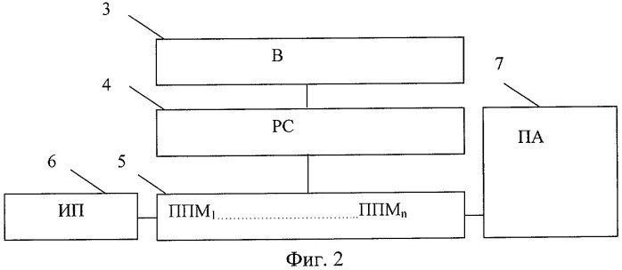 Сканирующая гибридная зеркальная антенна (патент 2392703)