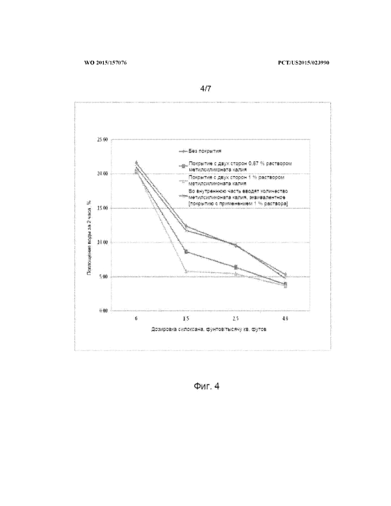 Композиции и способы для получения водостойких гипсоволокнистых продуктов (патент 2617656)