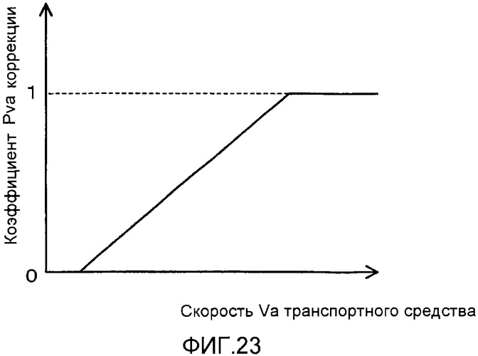 Транспортное средство (варианты) (патент 2330767)