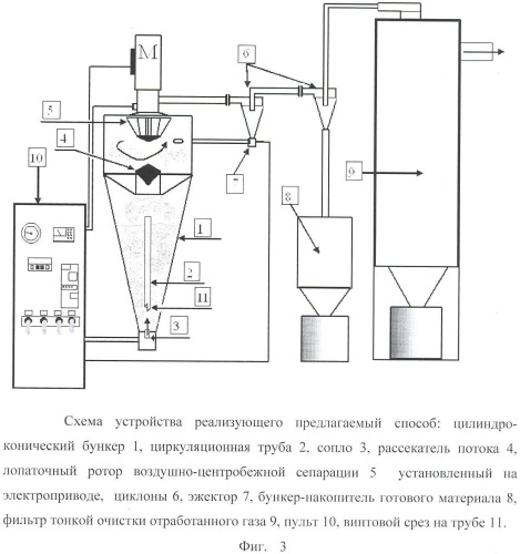 Способ получения шихты для синтеза нитрида кремния (патент 2465197)