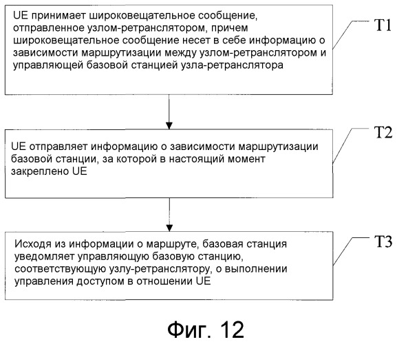 Способ управления эстафетной передачей обслуживания, устройства и система связи (патент 2502227)