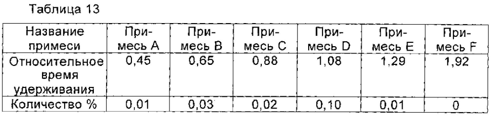 Циклопептидное соединение высокой чистоты, а также способ его получения и его применение (патент 2603345)