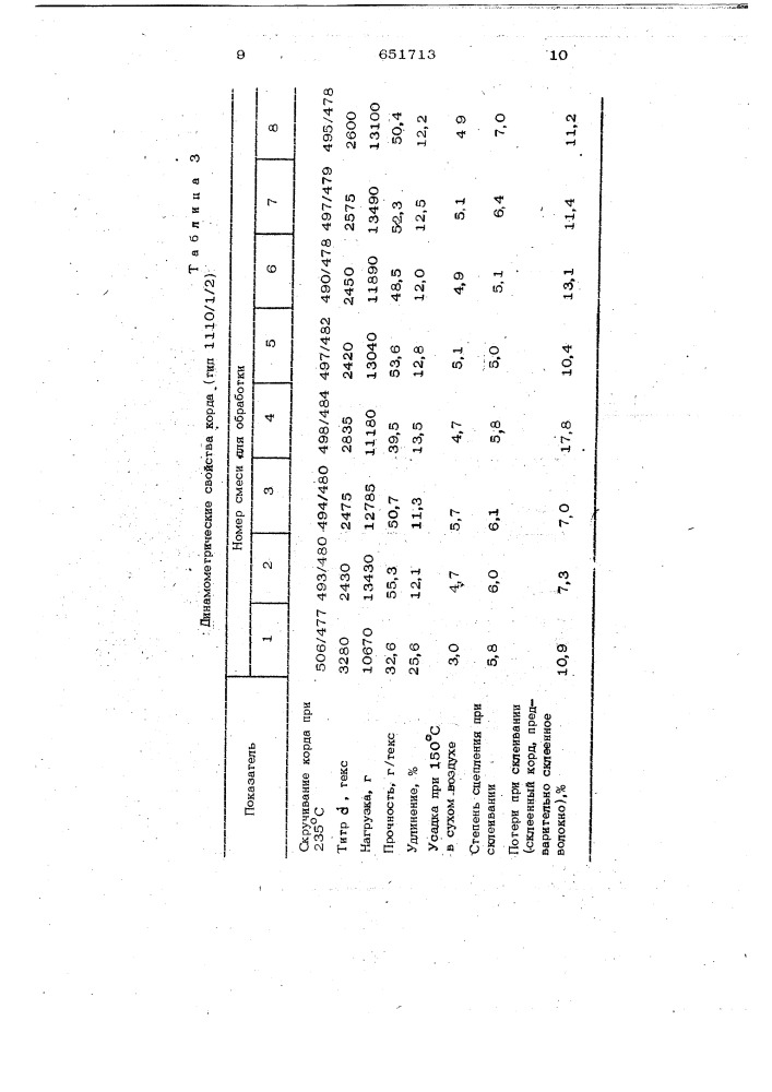 Способ крепления полиэфирного волокна к резине (патент 651713)