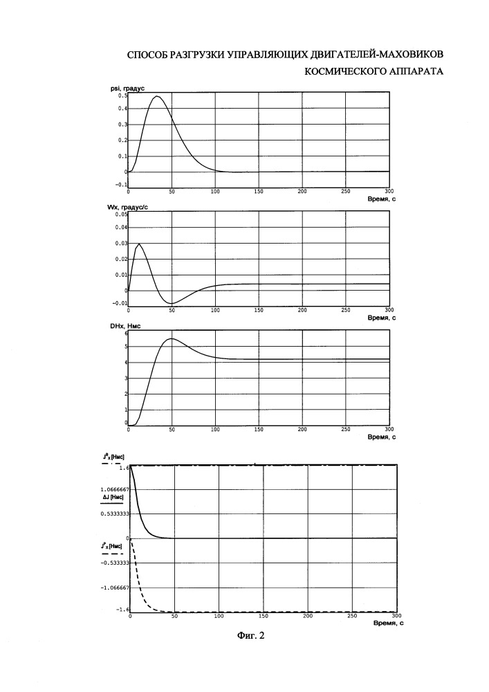 Способ разгрузки управляющих двигателей-маховиков космического аппарата (патент 2648906)