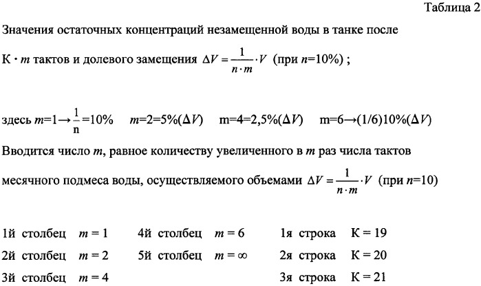 Способ эксплуатации океанариума (патент 2344595)