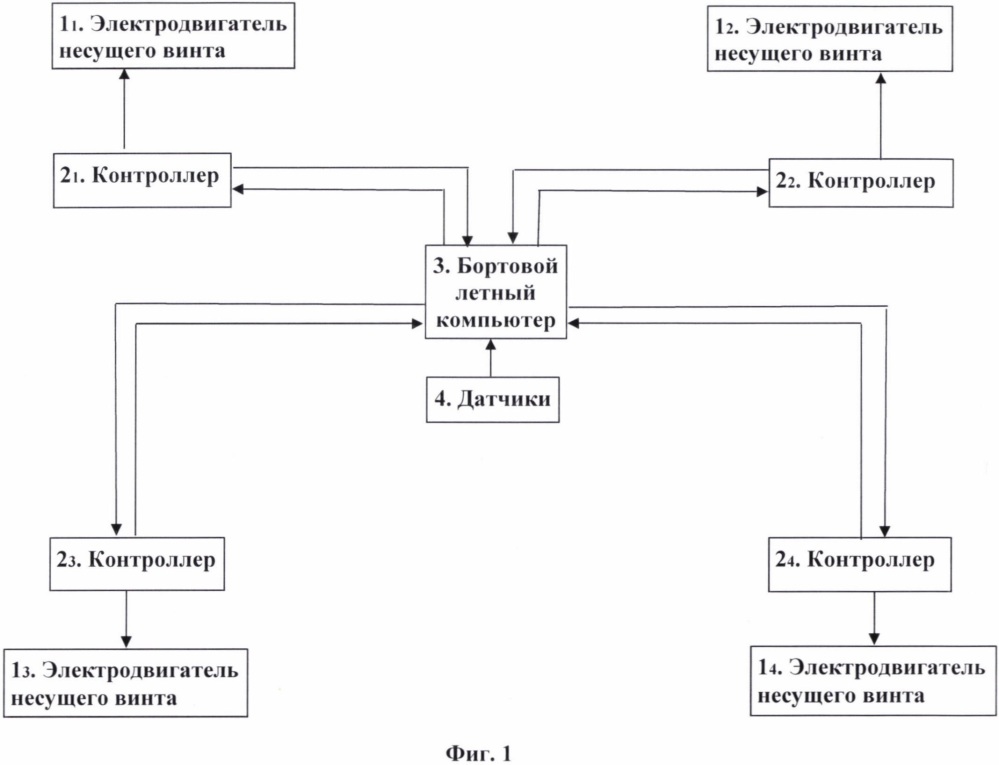Способ аварийной посадки квадрокоптера (патент 2657659)