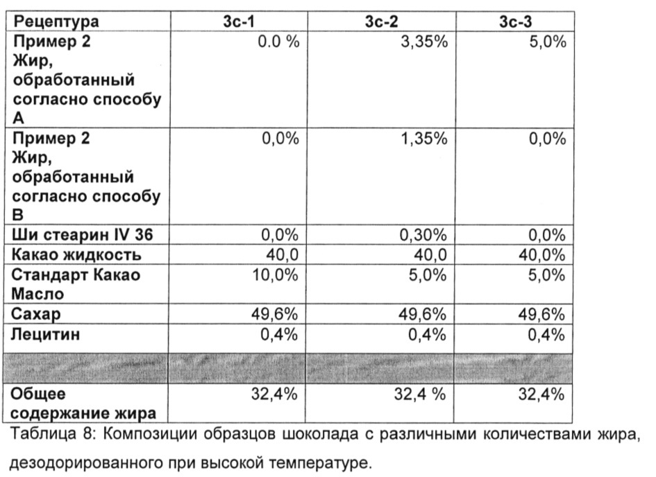 Способ получения компонентов, замедляющих поседение, для кондитерских изделий (патент 2633552)