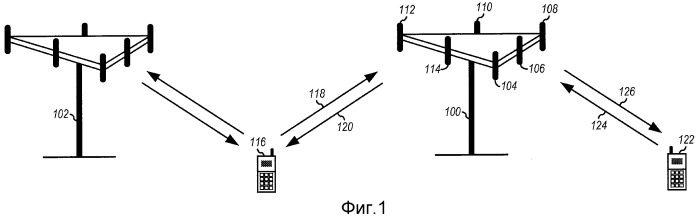 Способ и устройство для произвольного доступа в системе связи множественного доступа с ортогональным разделением каналов (патент 2491794)