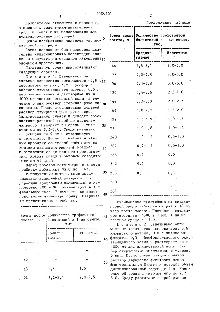 Питательная среда для культивирования балантидий (патент 1406154)