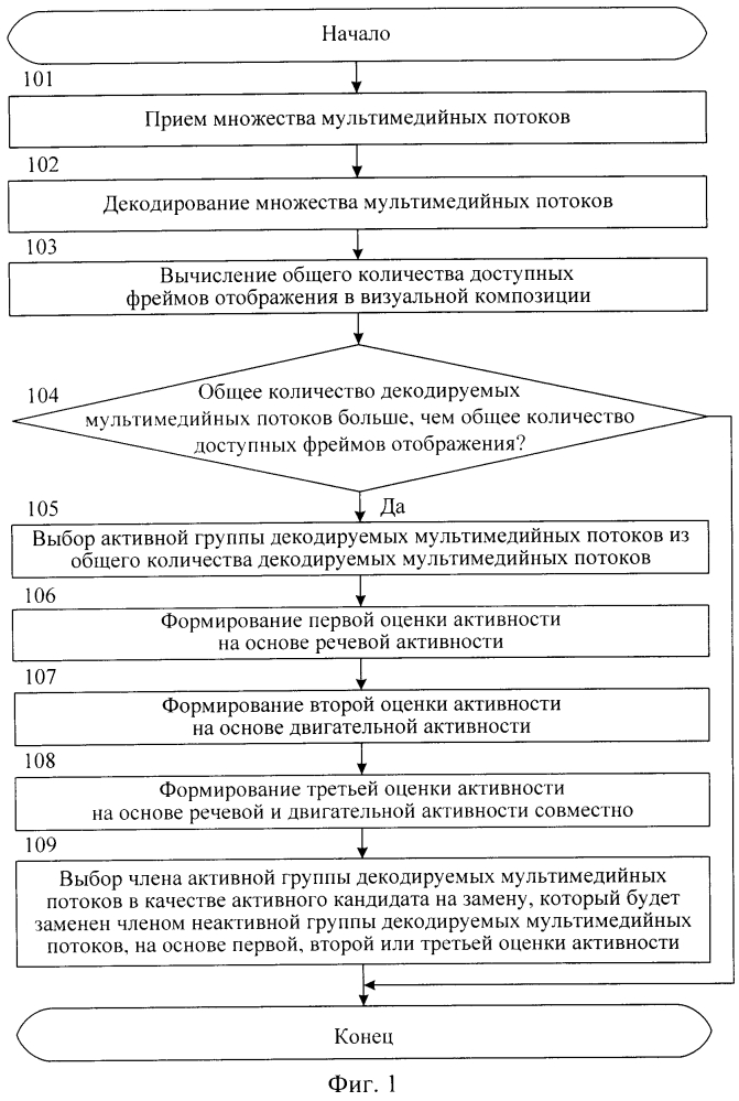 Способ мультимедийного вывода (патент 2602667)