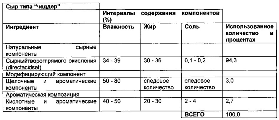 Реструктурированные матрицы натуральных белков (патент 2664474)