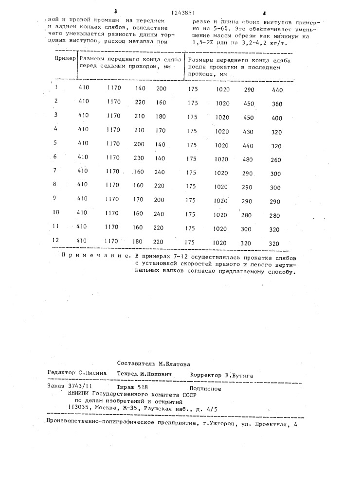 Способ прокатки слябов (патент 1243851)