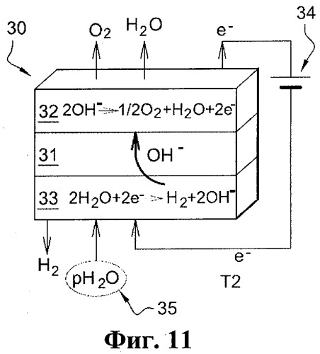 Способ оптимизации проводимости, обеспеченный вытеснением h+ протонов и/или oh- ионов в проводящей мембране (патент 2497240)