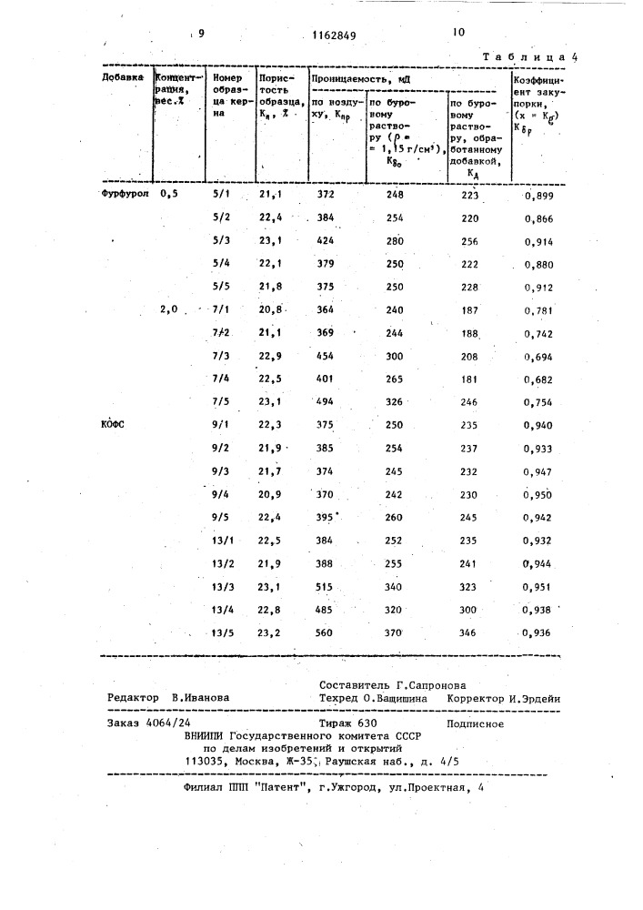 Буровой раствор (патент 1162849)