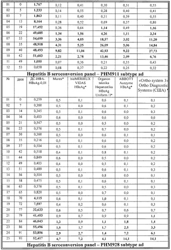 Иммуноферментная тест-система для определения поверхностного антигена вируса гепатита в и способ определения поверхностного антигена вирусного гепатита в (патент 2325655)