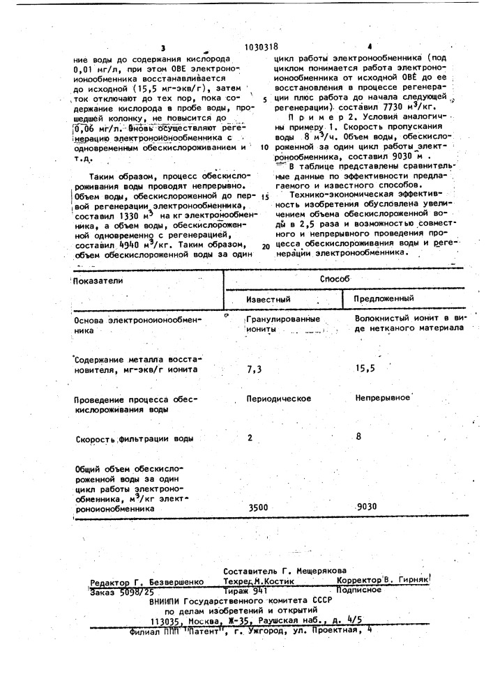 Способ обескислороживания воды (патент 1030318)