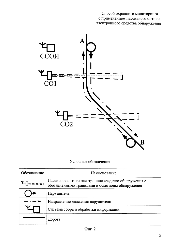 Способ охранного мониторинга с применением пассивного оптико-электронного средства обнаружения (патент 2647651)