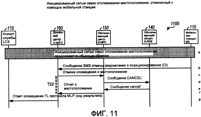 Способ и устройство для поддержки служб определения местоположения при роуминге (патент 2409010)