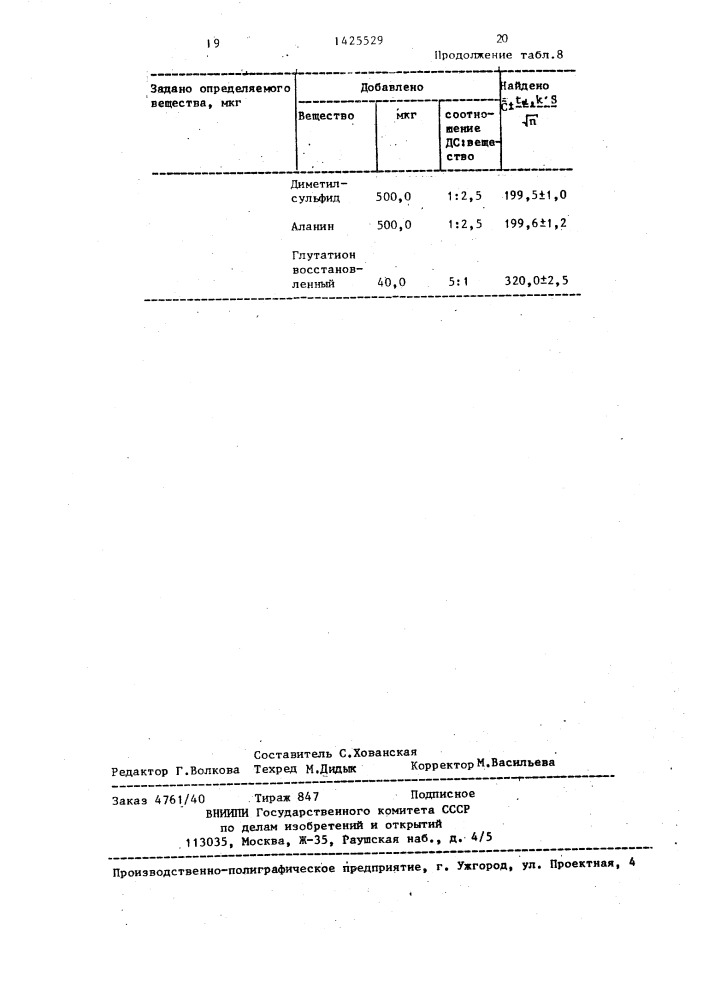 Способ количественного определения органических дисульфидов (патент 1425529)